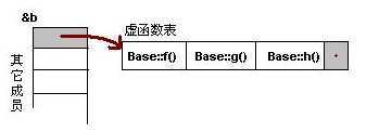 bubuko.com,布布扣