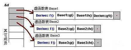 bubuko.com,布布扣