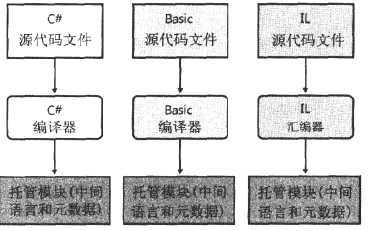 bubuko.com,布布扣