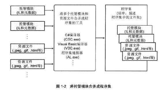 bubuko.com,布布扣