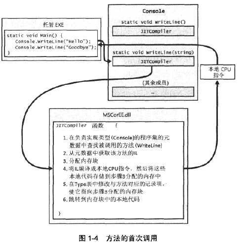 bubuko.com,布布扣