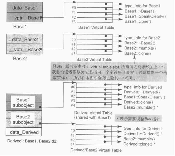 bubuko.com,布布扣