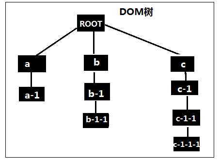 bubuko.com,布布扣