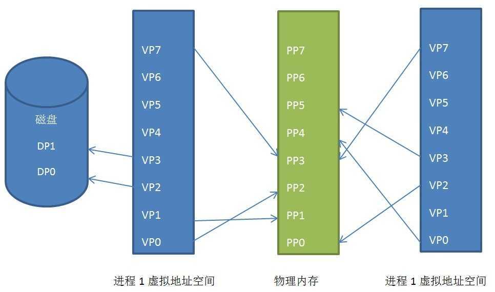 bubuko.com,布布扣