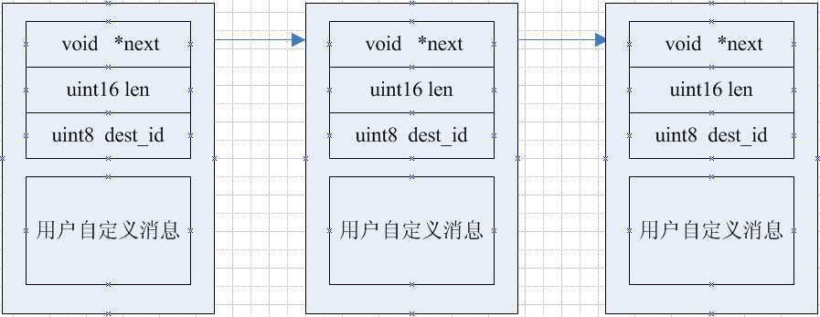 bubuko.com,布布扣