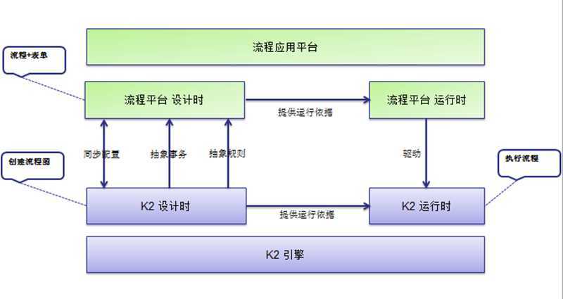 bubuko.com,布布扣