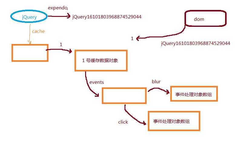 bubuko.com,布布扣