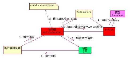 bubuko.com,布布扣