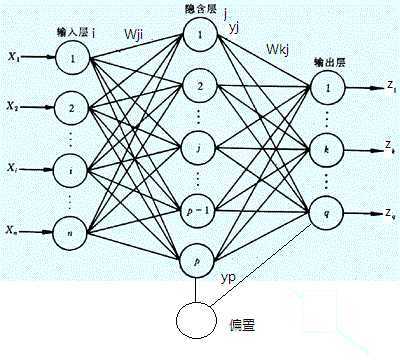 bubuko.com,布布扣