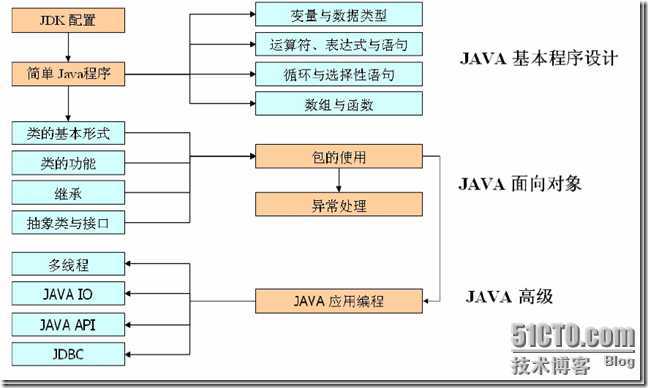 bubuko.com,布布扣