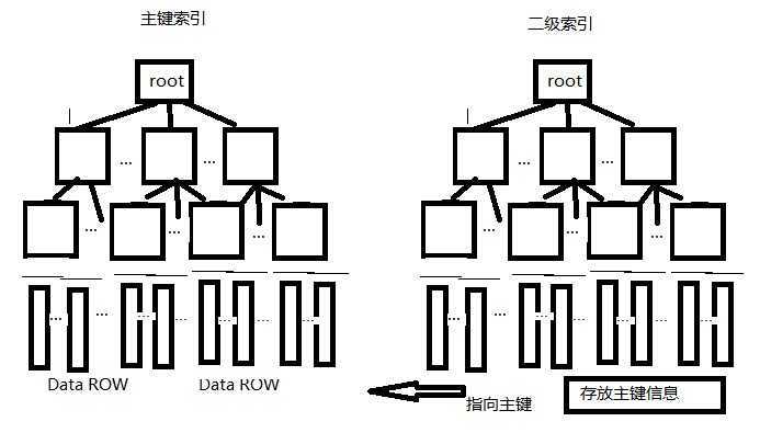 bubuko.com,布布扣