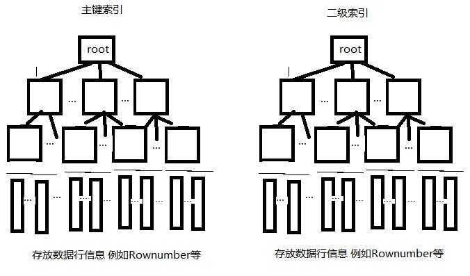 bubuko.com,布布扣