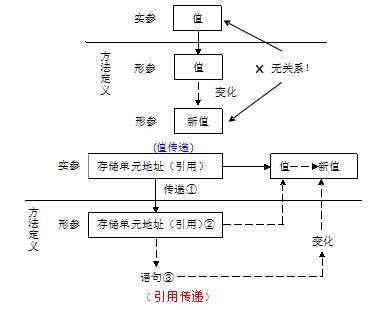 bubuko.com,布布扣