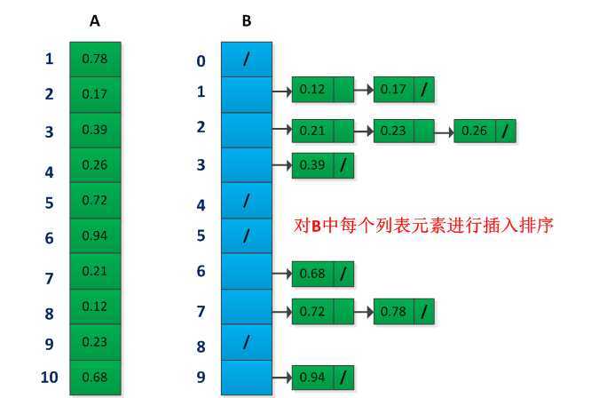 bubuko.com,布布扣