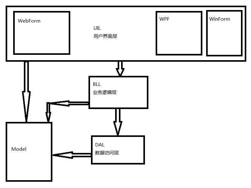 bubuko.com,布布扣