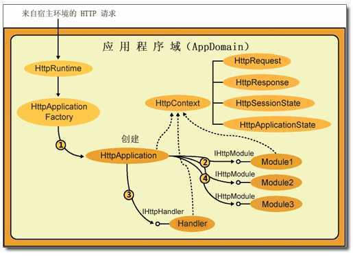 bubuko.com,布布扣