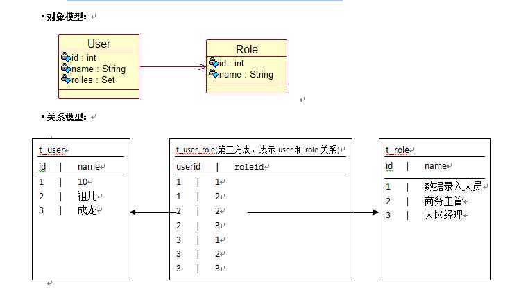 bubuko.com,布布扣