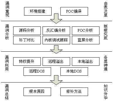 bubuko.com,布布扣
