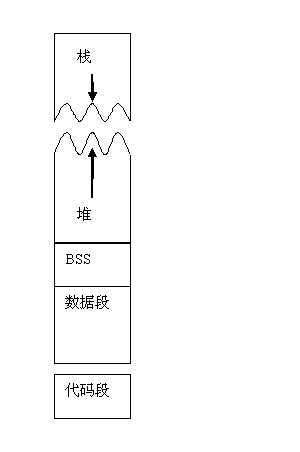 bubuko.com,布布扣