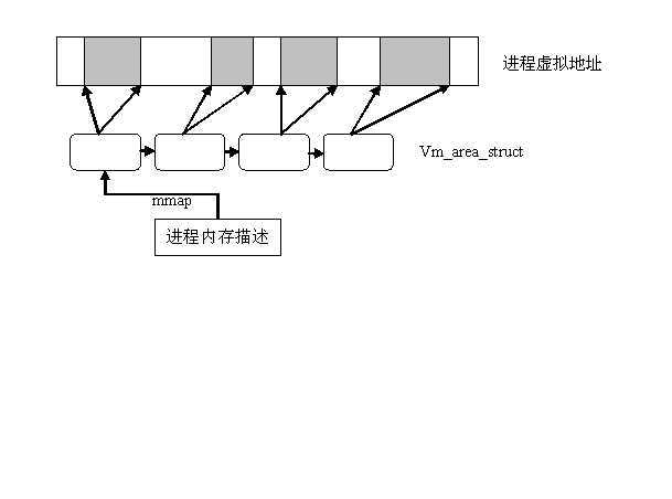 bubuko.com,布布扣