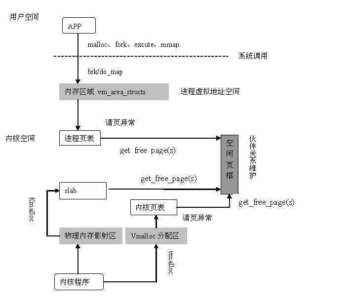 bubuko.com,布布扣