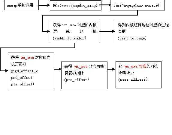 bubuko.com,布布扣