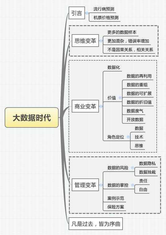 bubuko.com,布布扣