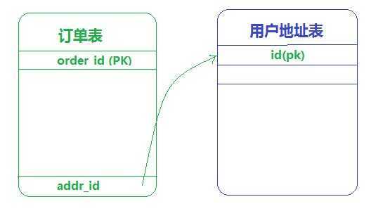 bubuko.com,布布扣