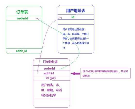 bubuko.com,布布扣