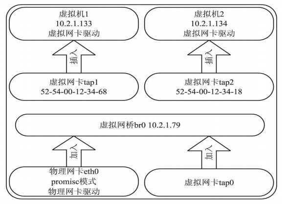 bubuko.com,布布扣