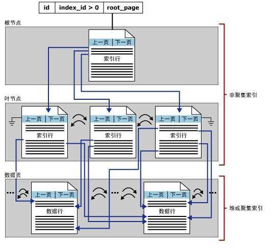 bubuko.com,布布扣