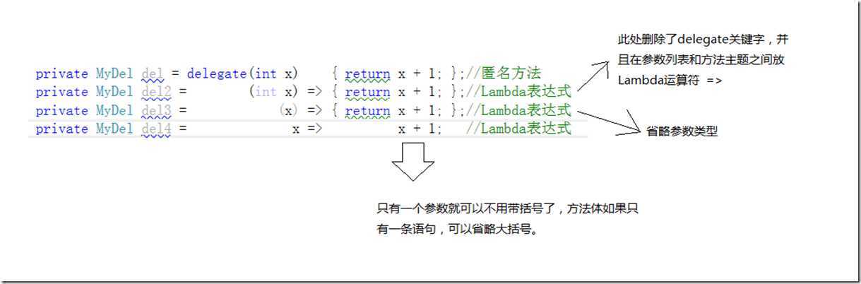 Lambda图解