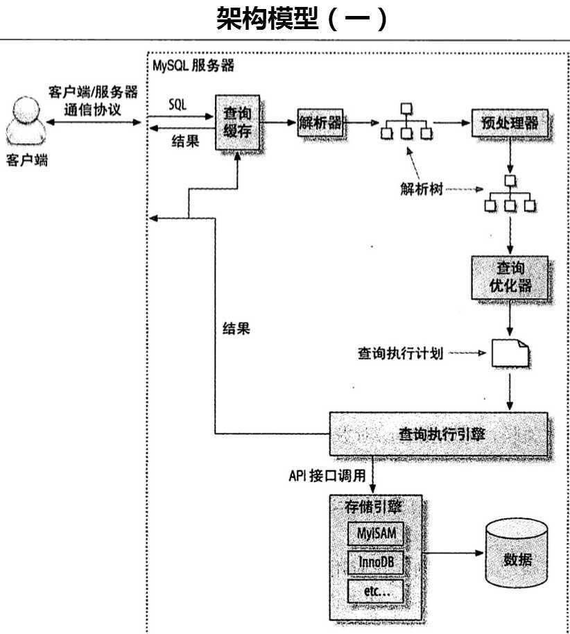 bubuko.com,布布扣