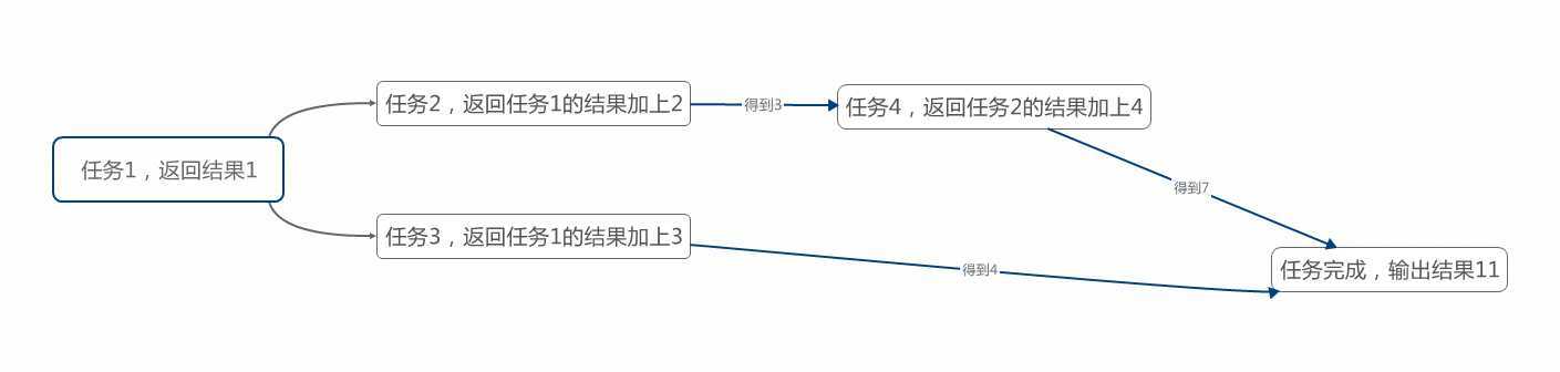 bubuko.com,布布扣