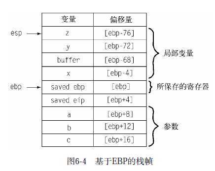 bubuko.com,布布扣