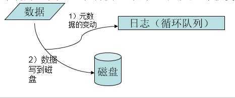 bubuko.com,布布扣