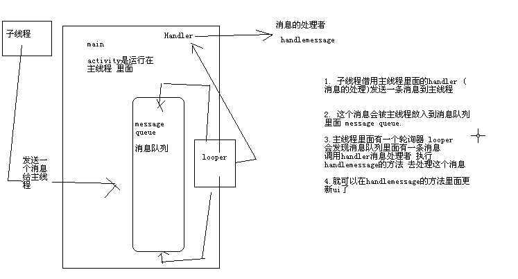 bubuko.com,布布扣