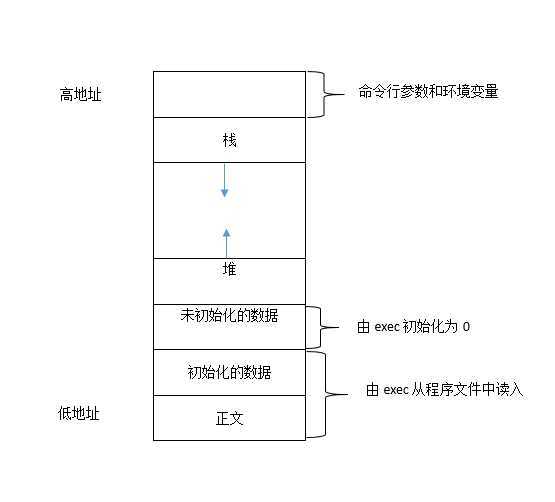 bubuko.com,布布扣