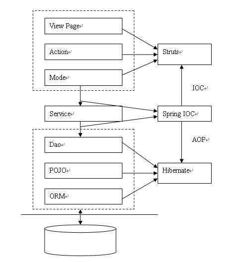 bubuko.com,布布扣