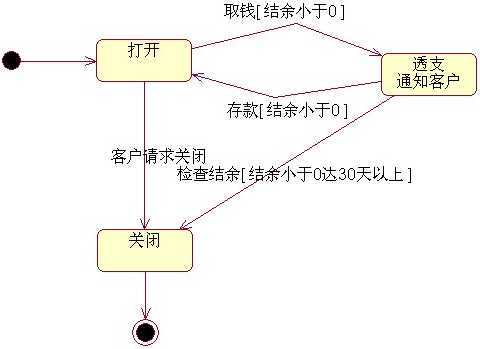 bubuko.com,布布扣