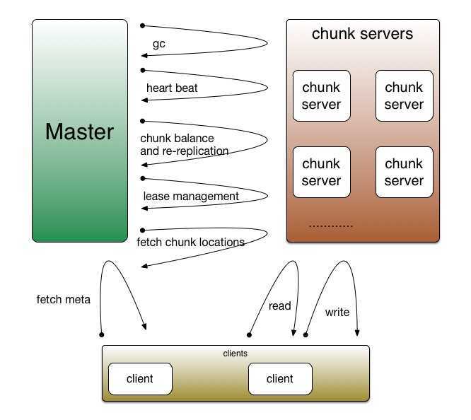 bubuko.com,布布扣