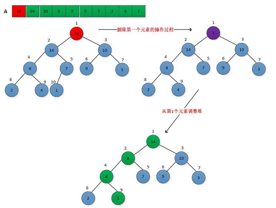 bubuko.com,布布扣