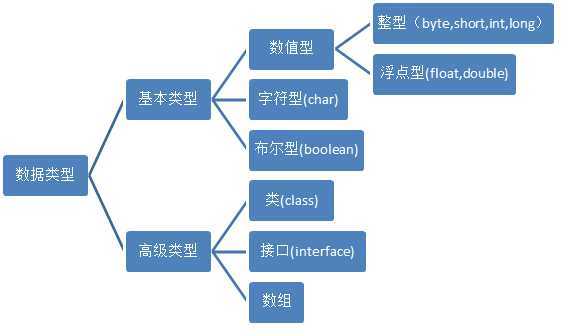 bubuko.com,布布扣