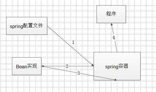 bubuko.com,布布扣