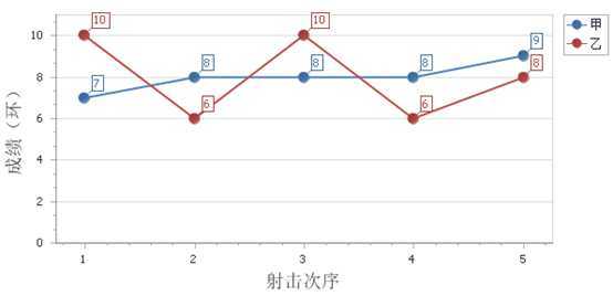 bubuko.com,布布扣