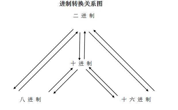 bubuko.com,布布扣