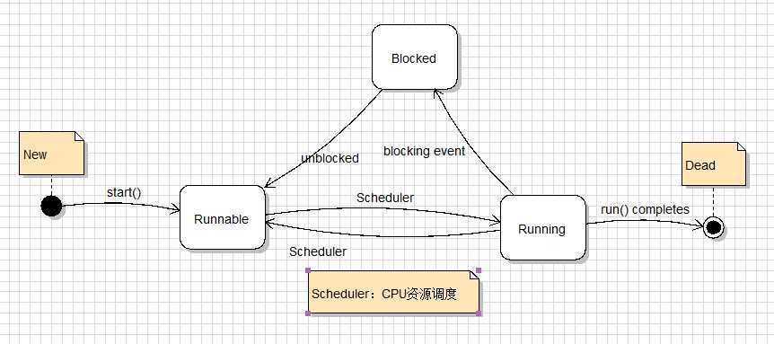 bubuko.com,布布扣