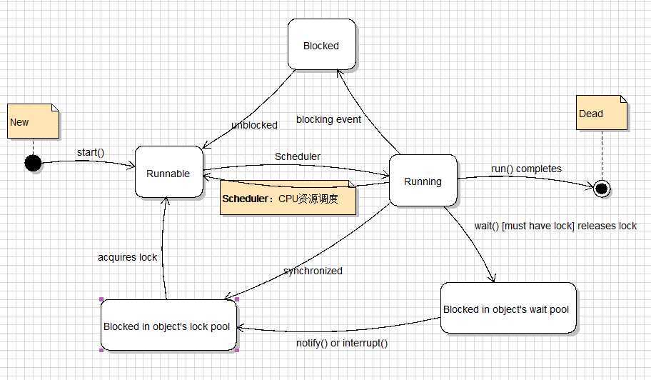 bubuko.com,布布扣