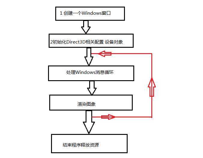 bubuko.com,布布扣