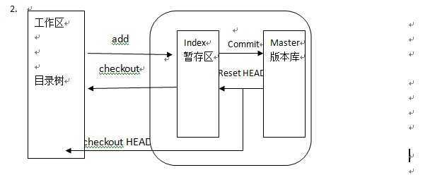 bubuko.com,布布扣